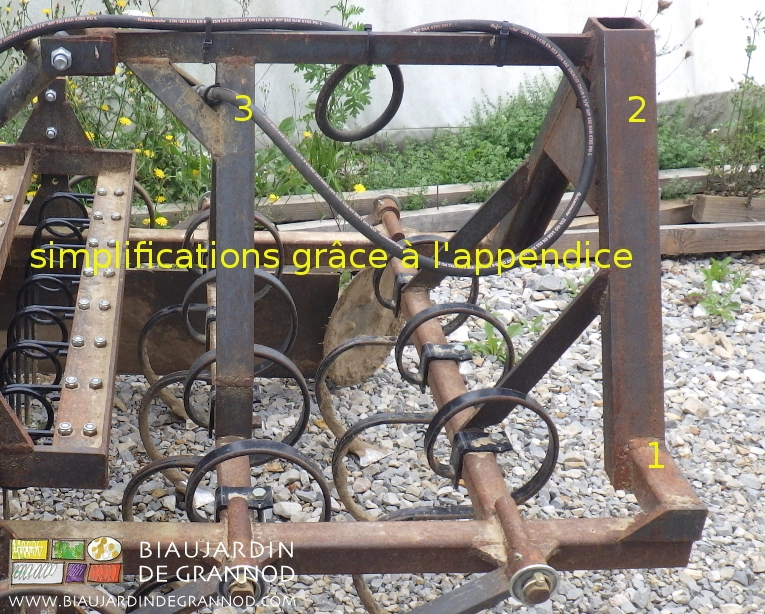 photo commentée des diverses simplification que la bascule apporte au vibroplanche