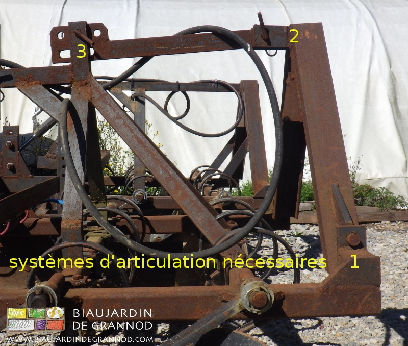 photo des nombreuses articulations complexes nécessaires sans bascule