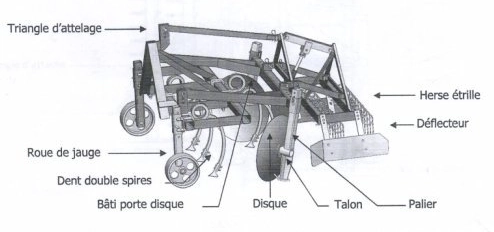 dessin extrait du premier doc de présentation de la butteuse aux stagiaires