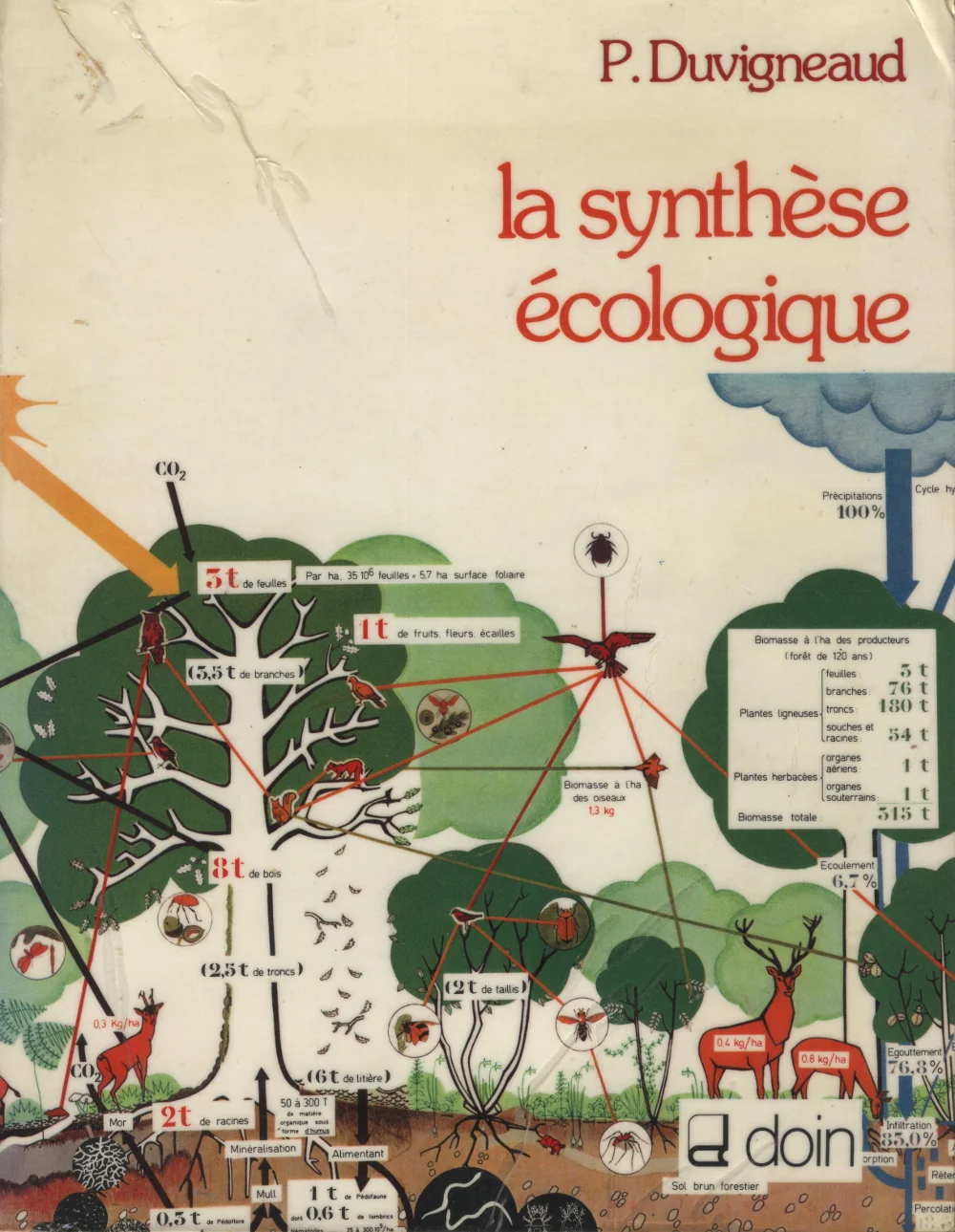 couverture de La synthèse écologique Duvignaud 1980 Doin éditeurs