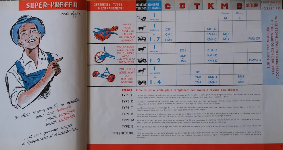 photo des pages de présentation du catalogue Ribouleau des années 70/80