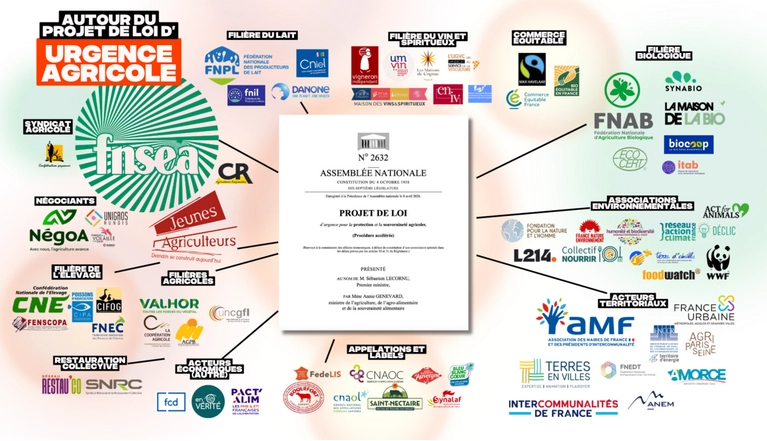 copie d'écran blog Mediapart les lobbies sur la loi d'urgence agricole